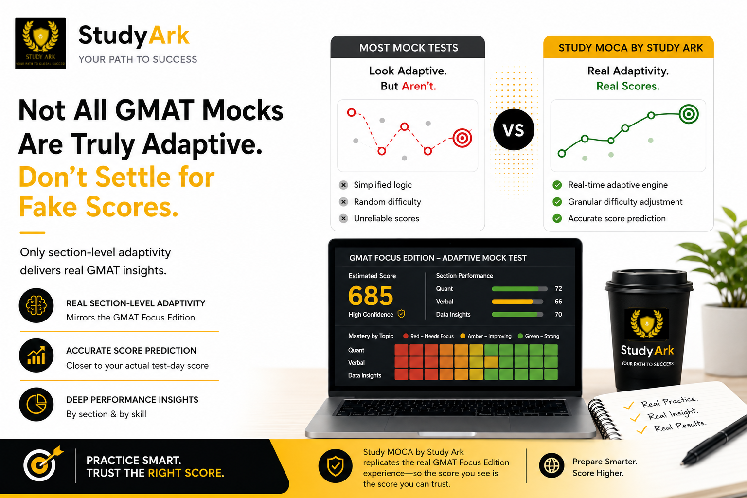 GMAT Focus Edition Explained: How Section-Level Adaptivity Actually Works (And Why Your Mock Test Should Match It)