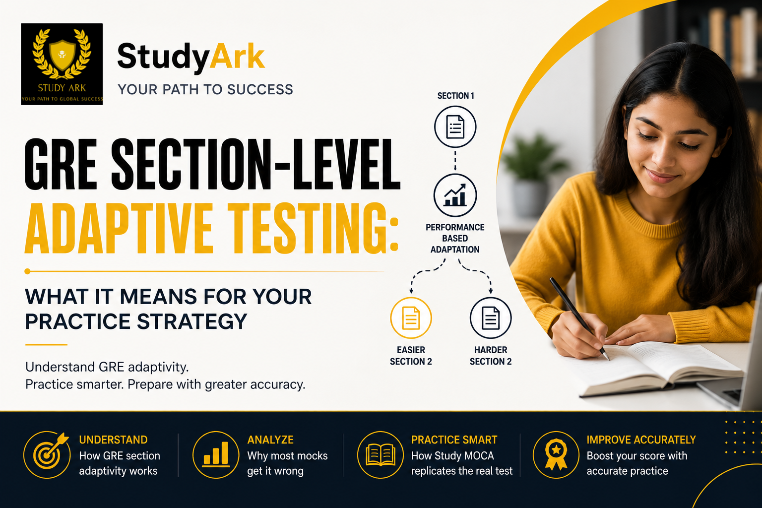 GRE Section-Level Adaptive Testing: What It Means for Your Practice Strategy